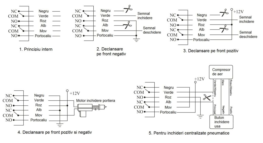 PNI PNI-OV288 Alarme de Voiture OV288 avec 2 T/él/écommandes et Mode Darr/êt Centralis/é
